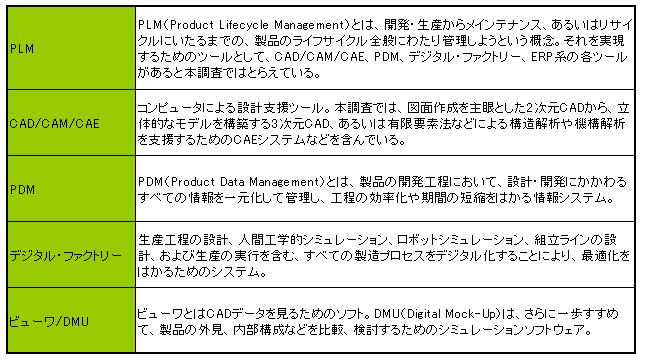 用語の解説