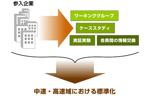 可視光通信コンソーシアム