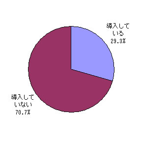 図2　ECMソリューションの導入状況 