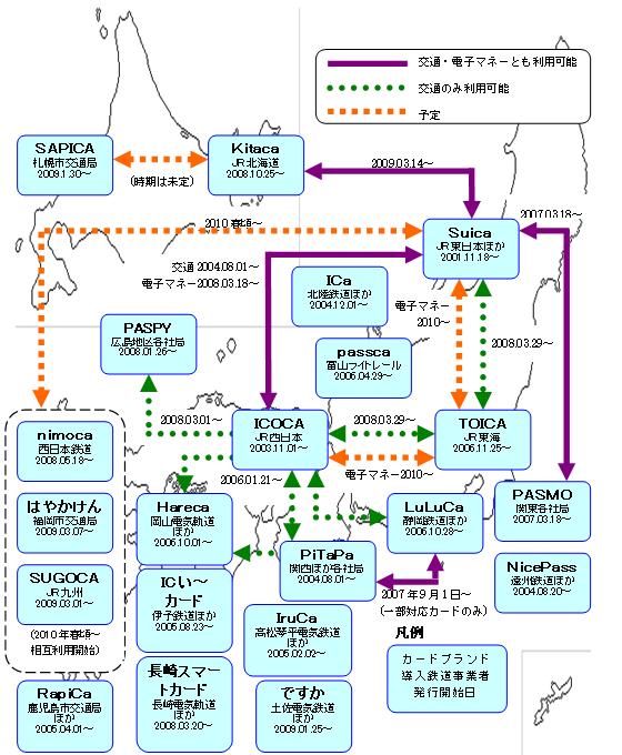 交通系ICカード（鉄道　）の相互利用状況