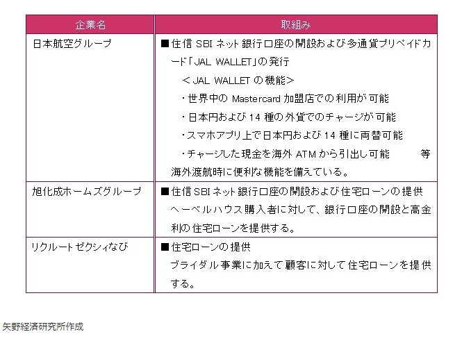 【図表：住信SBIネット銀行の取り組み事例】