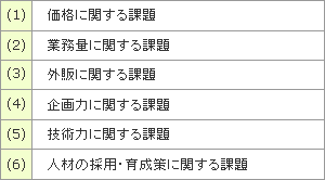 表1　情報システム子会社の抱える6つの課題