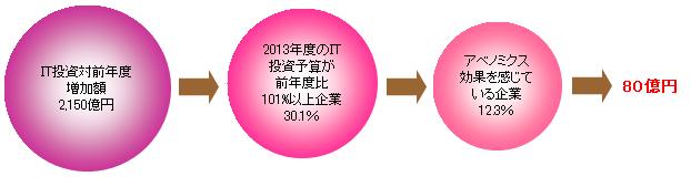 【図表：80億円算出根拠】