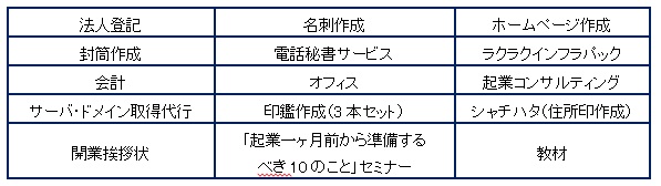 【図表:起業準備.comのサービス構成】