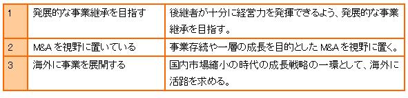 【図表:中小企業の経営におけるポイント】