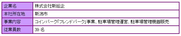 【図表:株式会社新総企の会社概要】