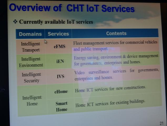 【図表：中華電信が構想するIoTサービス】