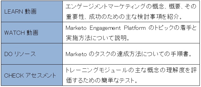 【図表：「Marketo University」のトレーニングモジュールにおける主要要素】