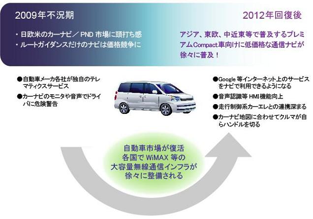 概念図：2012年以降のカーナビはこう変わる！