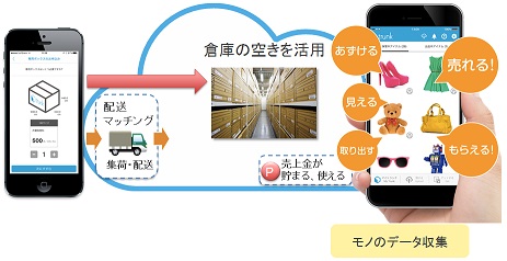 図表：trunkの概要