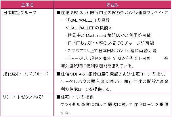 図表：住信SBIネット銀行の取り組み事例