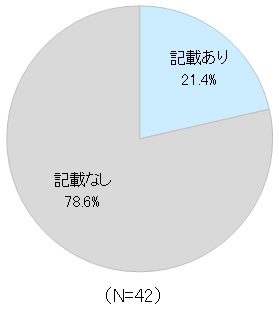 図表：オンライン診療を対象とした給付金の支払有無