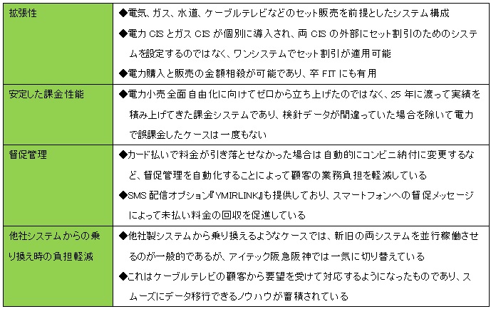 図表：i-PLAT CISの主な特長