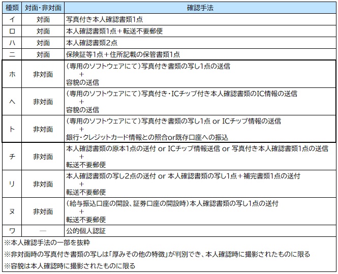 【本人確認手法一覧】