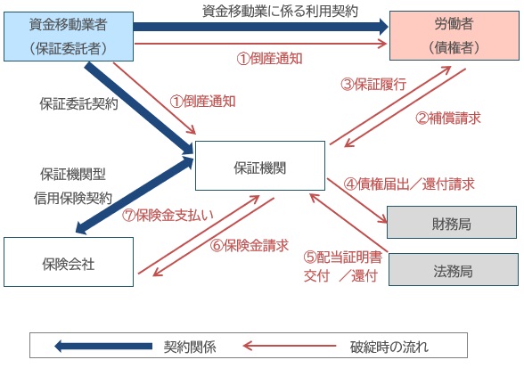 【図表：給与デジタル払いにおける資金の保全】