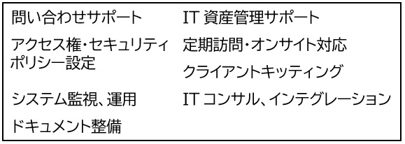 【図表：Kaetecの主なサービス】