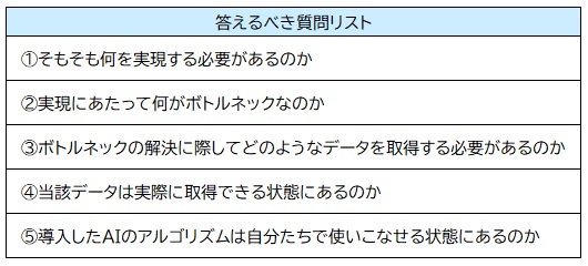 図表：AI導入において答えるべき質問リスト