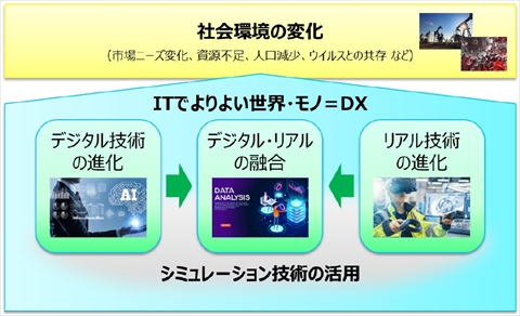 【図表：電通総研がめざす姿】
