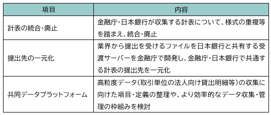 【図表：データ一元化の取組み】