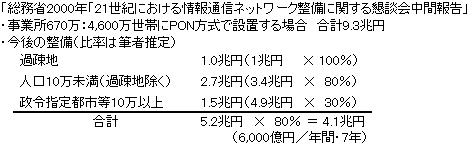 ＜算定根拠＞