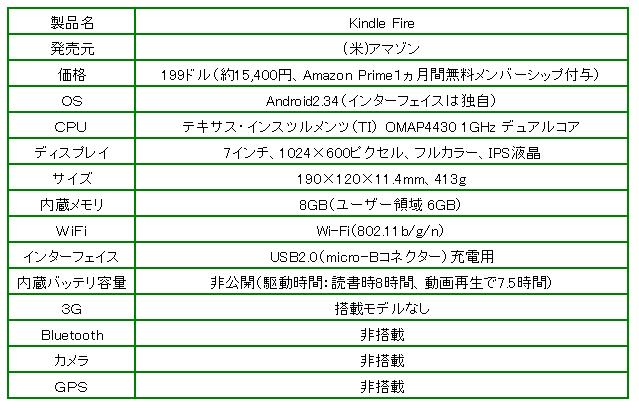 (米)アマゾン「Kindle　Fire」製品仕様