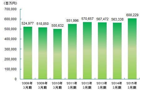Yano Ict 法人向け生命保険市場に関する調査を実施 2016年